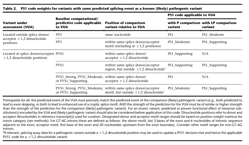 Table 2 from Walker et al. (2023)