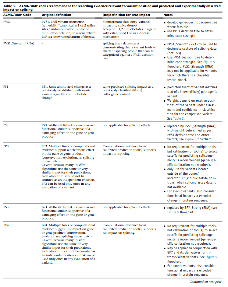 Table 3 (part 1) from Walker et al. (2023)