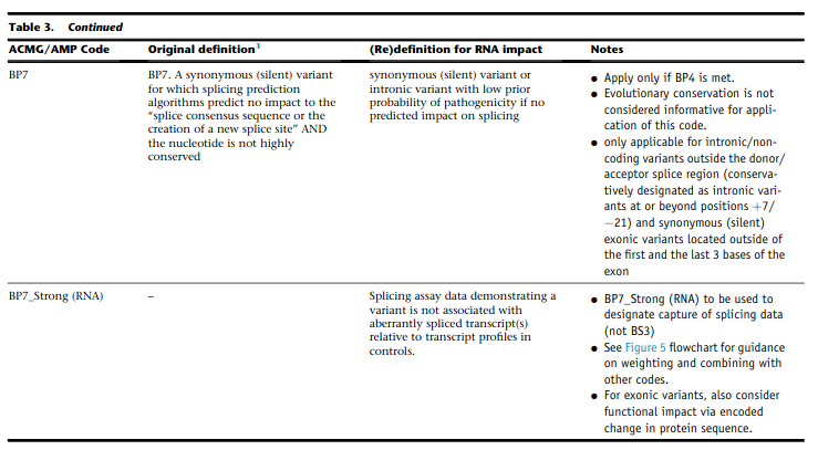 Table 3 (part 2) from Walker et al. (2023)